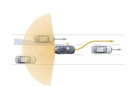 奥迪的侧向辅助设备