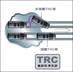 循迹防滑控制系统(TRC)简介