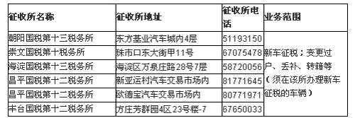 地点