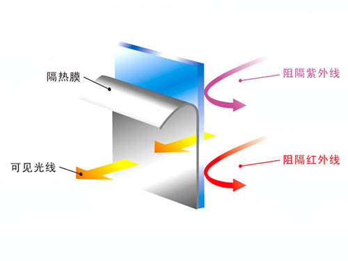 购车大讲堂：新车装饰的那点事