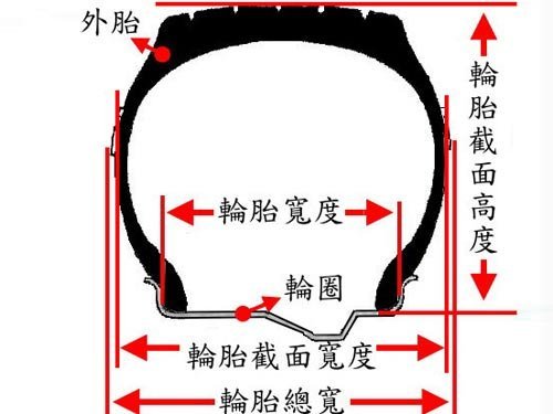 轮胎知识课堂 教您了解轮胎基础知识