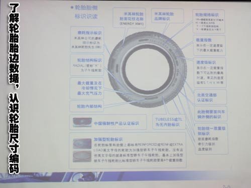 轮胎知识课堂 教您了解轮胎基础知识