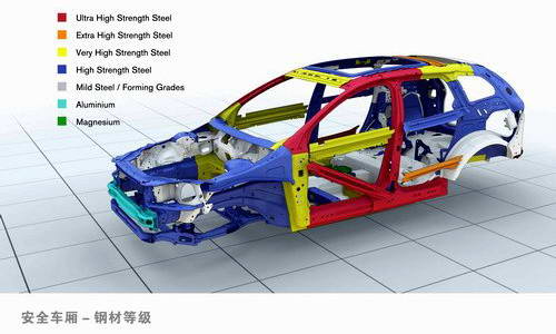 揭秘：汽车用什么来保证碰撞安全