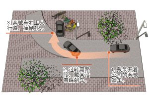 飙车男子撞人致2死2伤 未构成危害公共安全罪