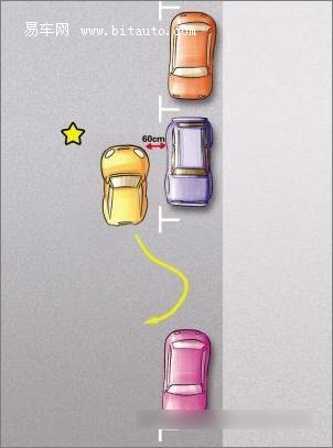 保持自己的车与前车间距60厘米左右并调到平齐位置