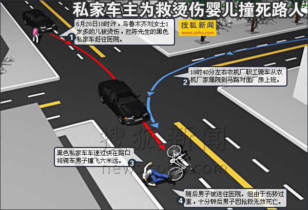 案发示意图　搜狐新闻制图