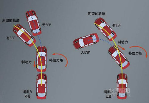 汽车安全配置护身符 ABS与EBD安全指数