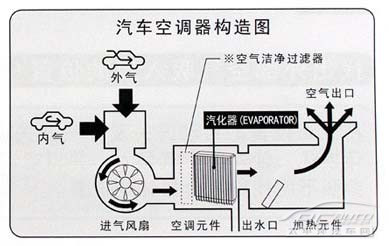 空调