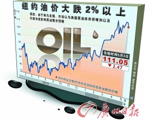 成品油价9日可能将再次上调 汽油价格6年翻番